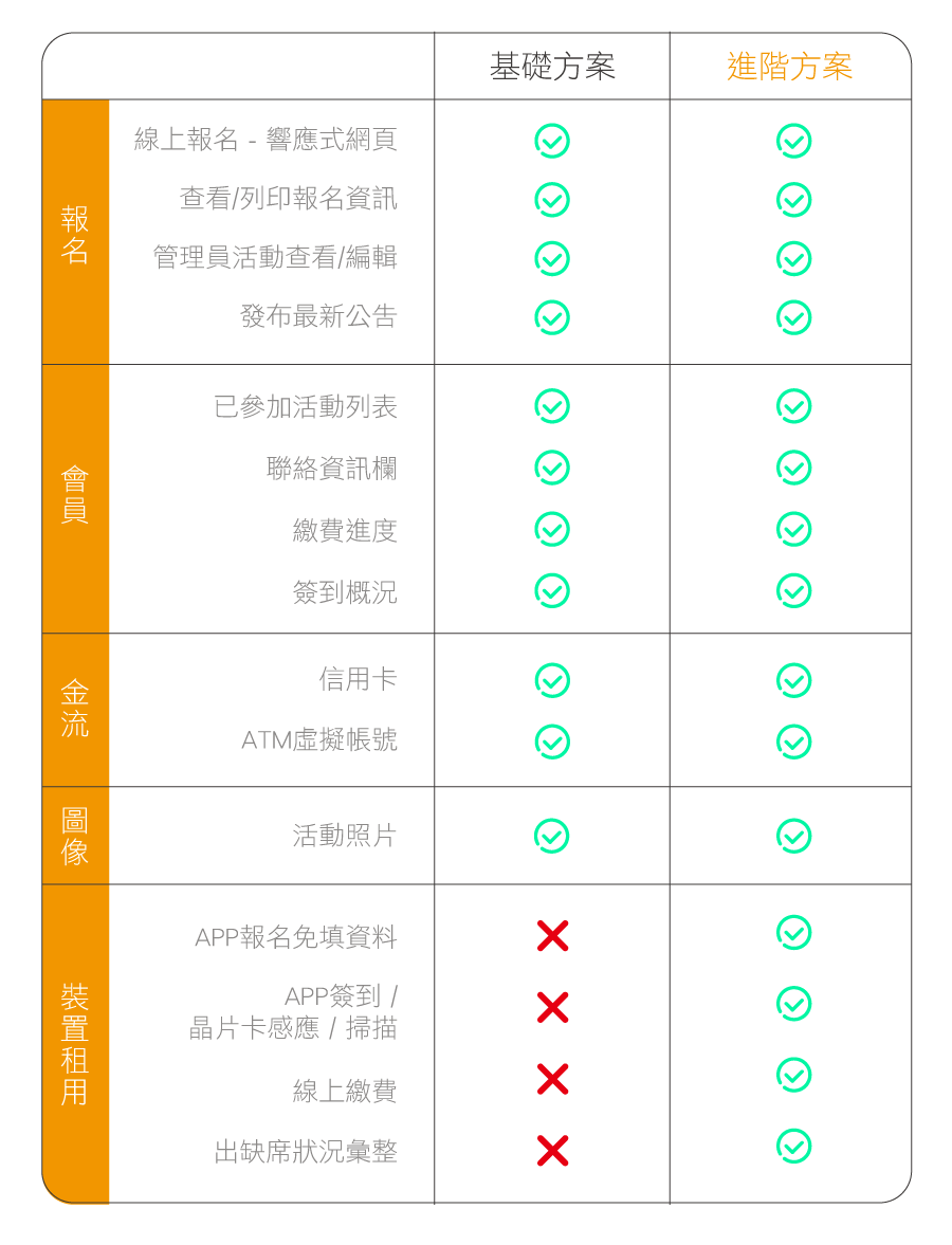 方案功能一覽