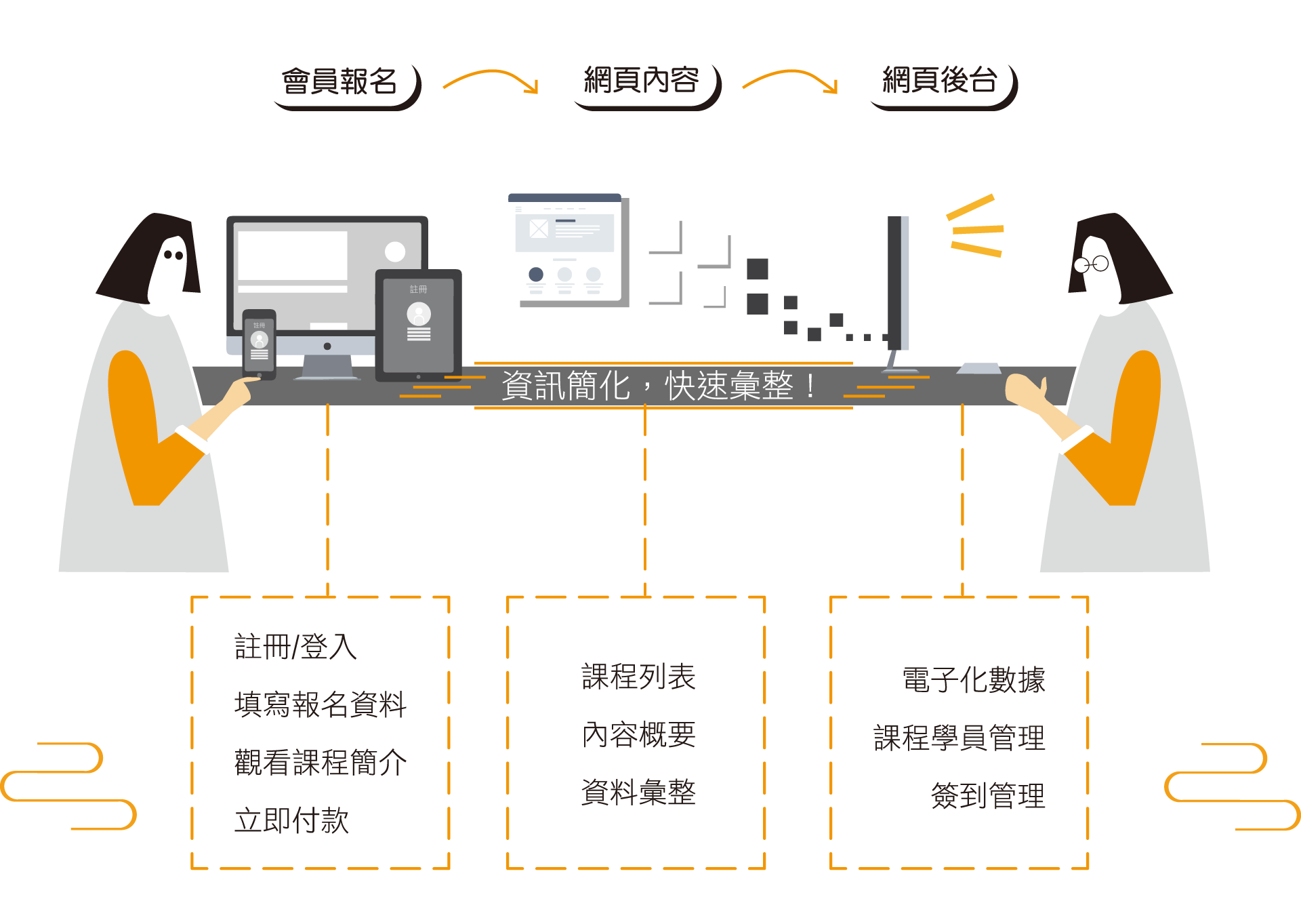 功能示意圖